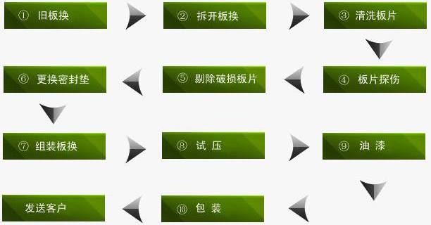清洗过程.jpg